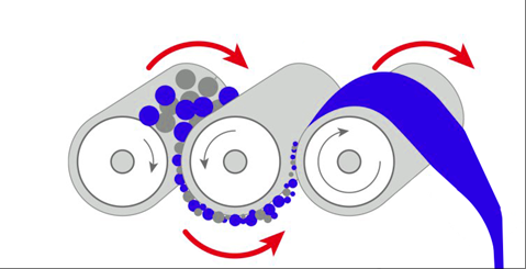 三輥機(jī)工作原理